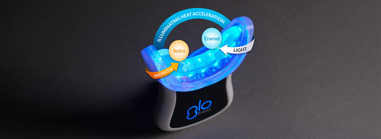 GLO's Competitive Edge: Supported by Clinical Evidence