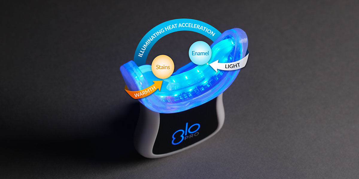 5 Innovations Powering GLO’s Teeth Whitening Technology
